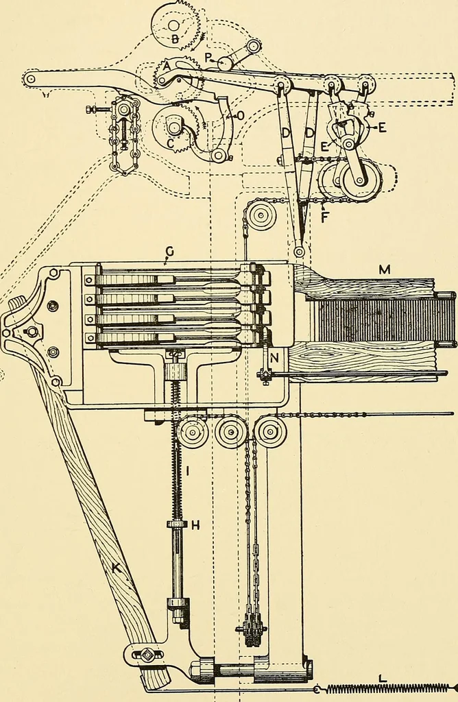An illustration from The textile industries : a practical guide to fibres, yarns & fabrics in every branch of textile manufacture, including preparation of fibres, spinning, doubling, designing, weaving, bleaching, printing, dyeing and finishing, 1910, leaf 160