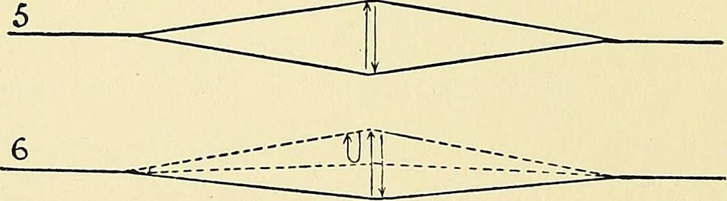 An illustration from The textile industries : a practical guide to fibres, yarns & fabrics in every branch of textile manufacture, including preparation of fibres, spinning, doubling, designing, weaving, bleaching, printing, dyeing and finishing, 1910, leaf 17