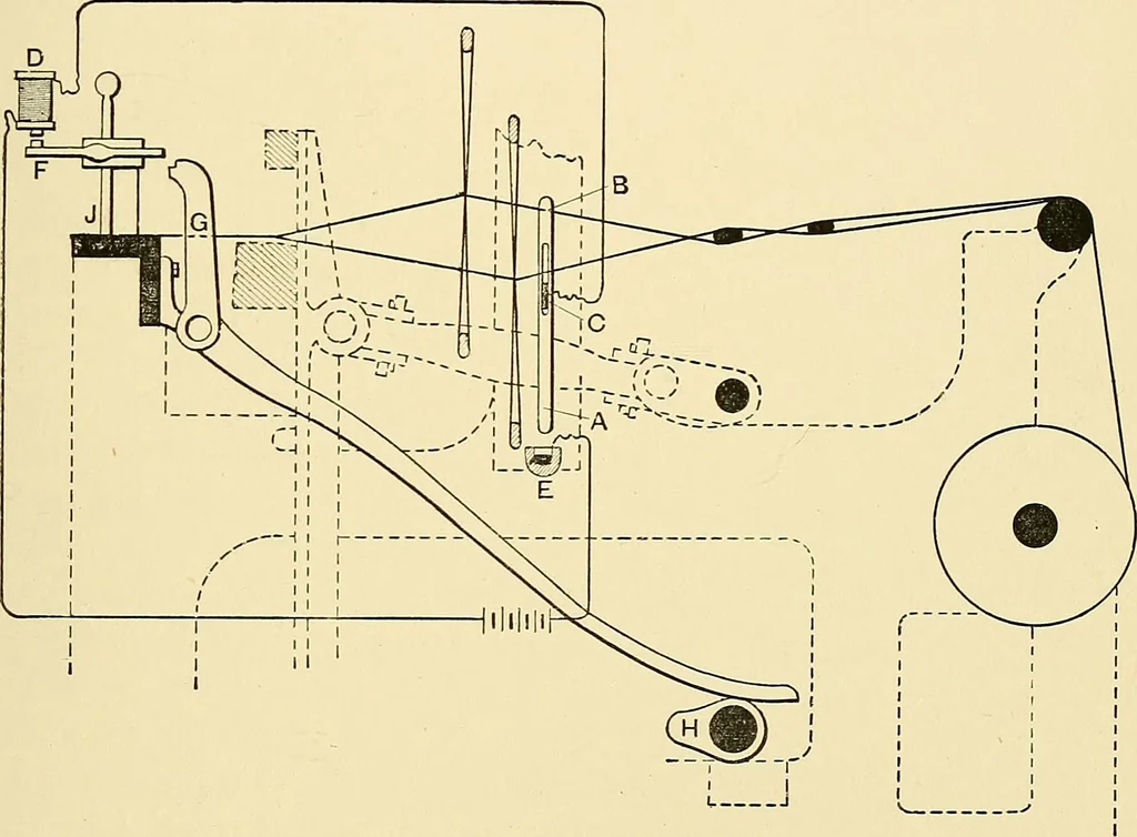 An illustration from The textile industries : a practical guide to fibres, yarns & fabrics in every branch of textile manufacture, including preparation of fibres, spinning, doubling, designing, weaving, bleaching, printing, dyeing and finishing, 1910, leaf 180
