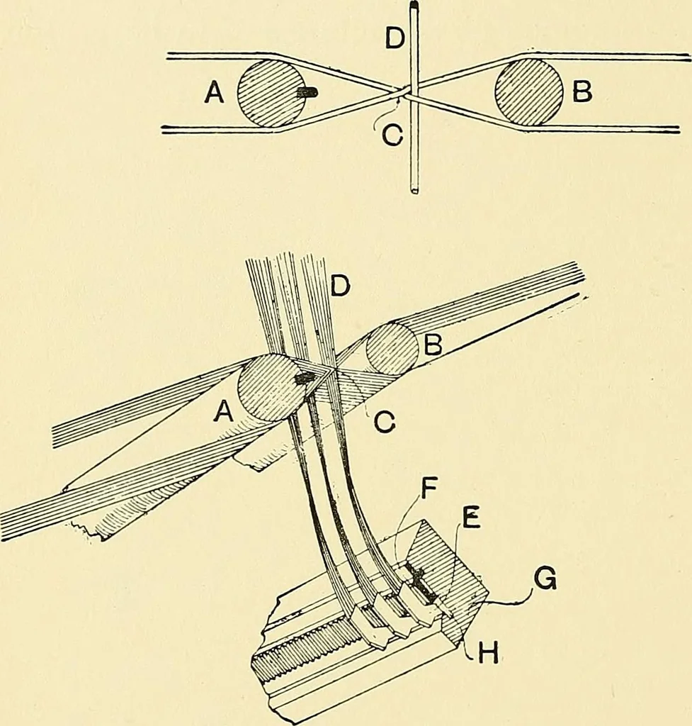 An illustration from The textile industries : a practical guide to fibres, yarns & fabrics in every branch of textile manufacture, including preparation of fibres, spinning, doubling, designing, weaving, bleaching, printing, dyeing and finishing, 1910, leaf 181