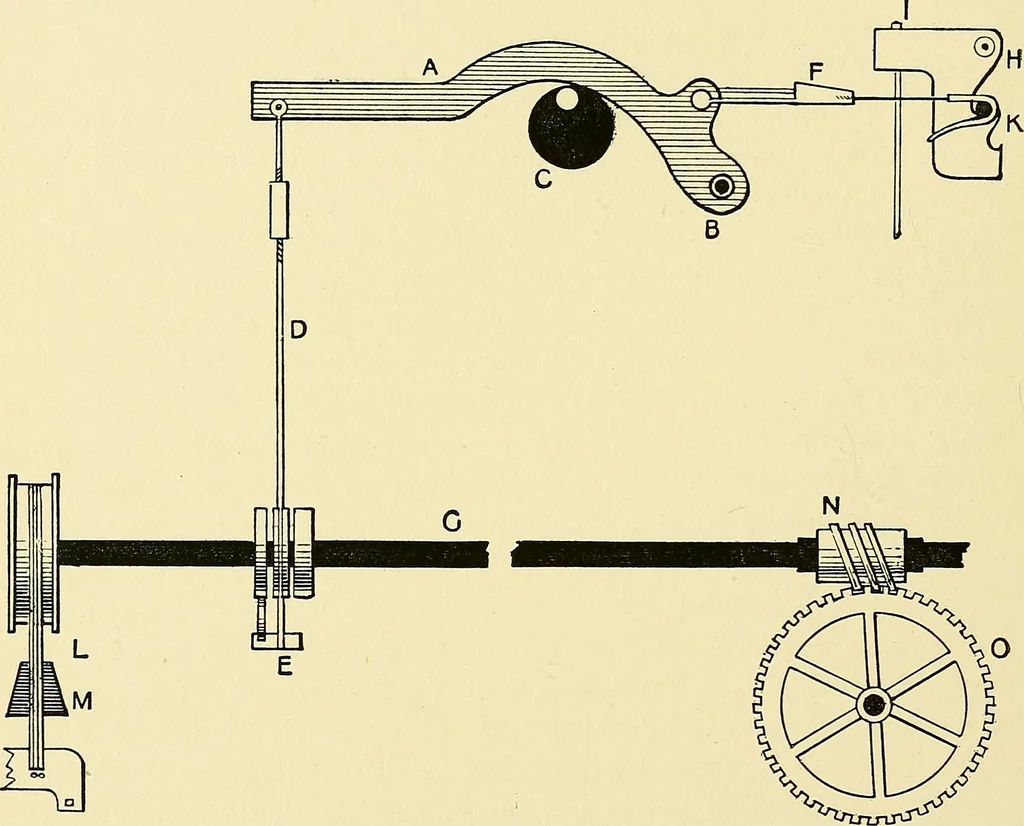 An illustration from The textile industries : a practical guide to fibres, yarns & fabrics in every branch of textile manufacture, including preparation of fibres, spinning, doubling, designing, weaving, bleaching, printing, dyeing and finishing, 1910, leaf 183