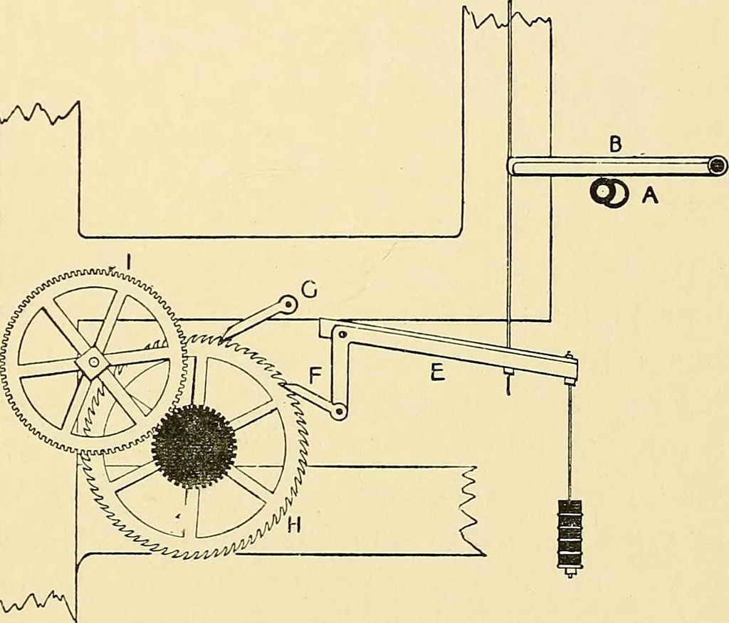 An illustration from The textile industries : a practical guide to fibres, yarns & fabrics in every branch of textile manufacture, including preparation of fibres, spinning, doubling, designing, weaving, bleaching, printing, dyeing and finishing, 1910, leaf 188