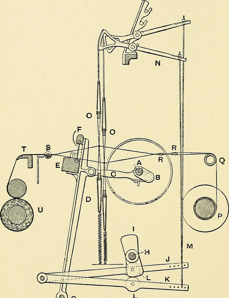An illustration from The textile industries : a practical guide to fibres, yarns & fabrics in every branch of textile manufacture, including preparation of fibres, spinning, doubling, designing, weaving, bleaching, printing, dyeing and finishing, 1910, leaf 195