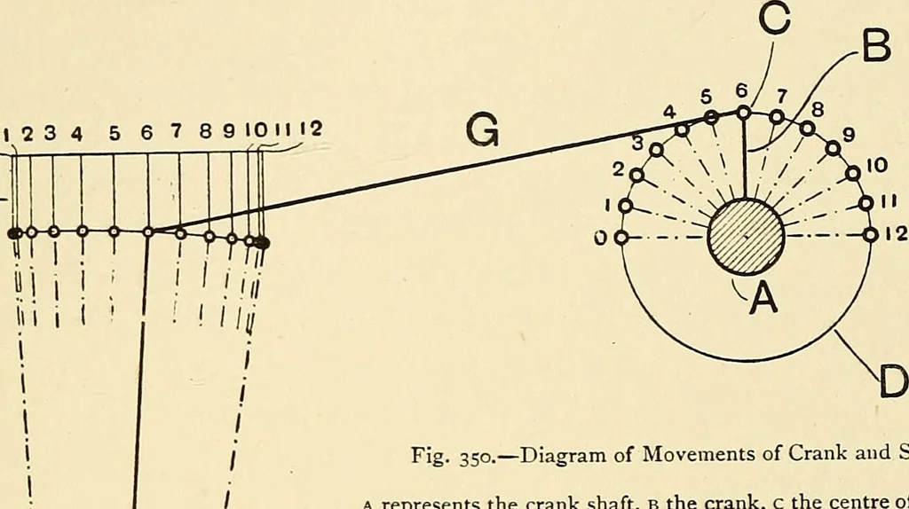An illustration from The textile industries : a practical guide to fibres, yarns & fabrics in every branch of textile manufacture, including preparation of fibres, spinning, doubling, designing, weaving, bleaching, printing, dyeing and finishing, 1910, leaf 196
