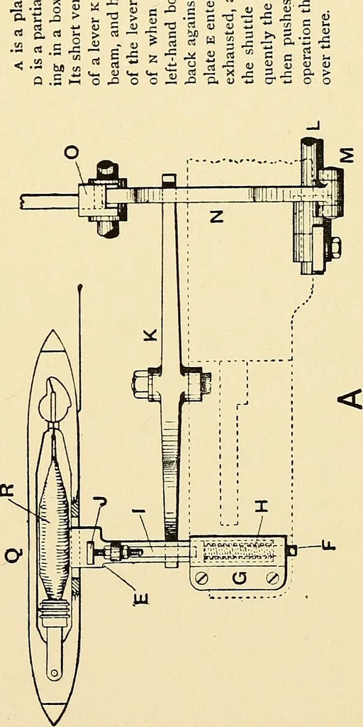 An illustration from The textile industries : a practical guide to fibres, yarns & fabrics in every branch of textile manufacture, including preparation of fibres, spinning, doubling, designing, weaving, bleaching, printing, dyeing and finishing, 1910, leaf 204