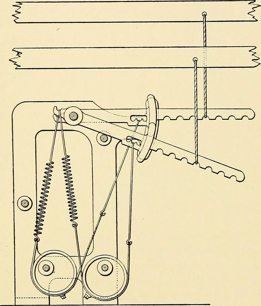 An illustration from The textile industries : a practical guide to fibres, yarns & fabrics in every branch of textile manufacture, including preparation of fibres, spinning, doubling, designing, weaving, bleaching, printing, dyeing and finishing, 1910, leaf 26