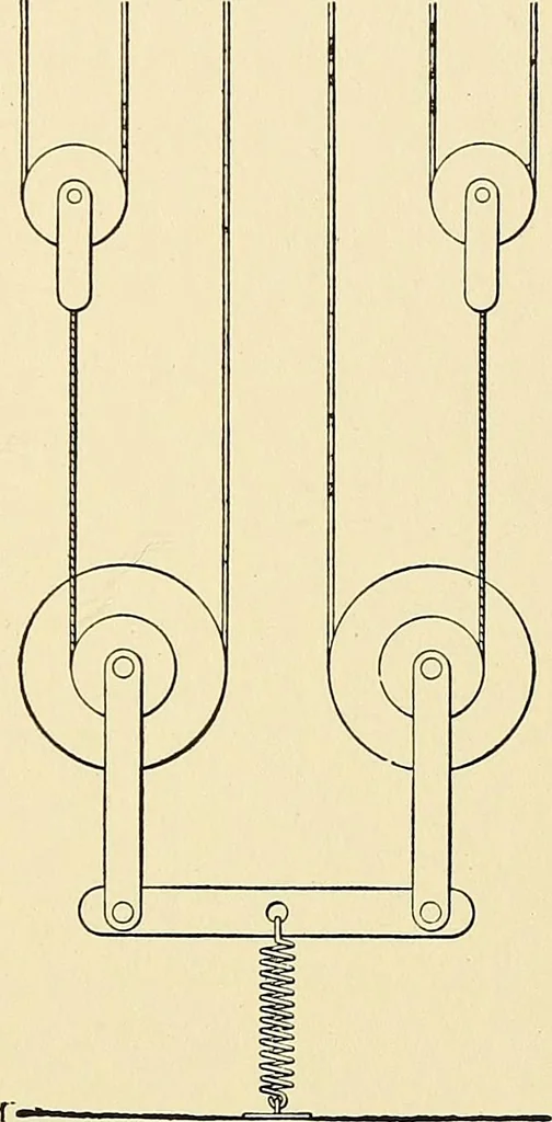 An illustration from The textile industries : a practical guide to fibres, yarns & fabrics in every branch of textile manufacture, including preparation of fibres, spinning, doubling, designing, weaving, bleaching, printing, dyeing and finishing, 1910, leaf 28