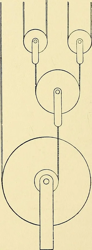 An illustration from The textile industries : a practical guide to fibres, yarns & fabrics in every branch of textile manufacture, including preparation of fibres, spinning, doubling, designing, weaving, bleaching, printing, dyeing and finishing, 1910, leaf 29