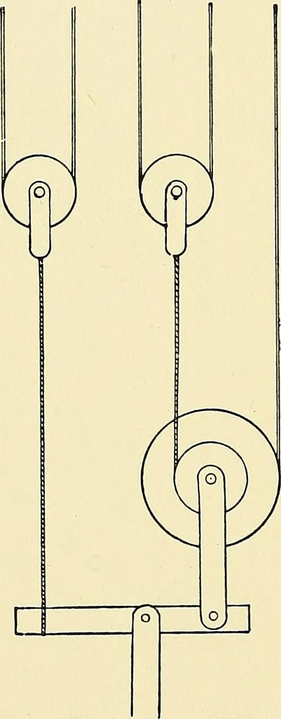 An illustration from The textile industries : a practical guide to fibres, yarns & fabrics in every branch of textile manufacture, including preparation of fibres, spinning, doubling, designing, weaving, bleaching, printing, dyeing and finishing, 1910, leaf 29