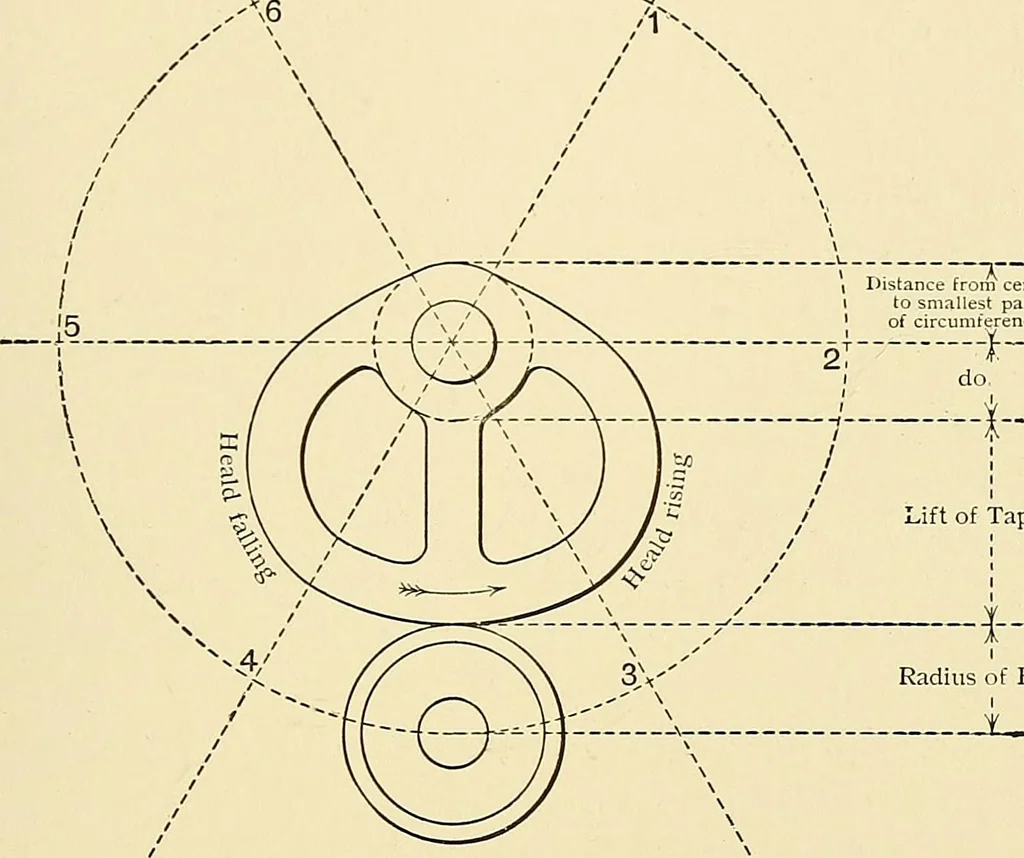 An illustration from The textile industries : a practical guide to fibres, yarns & fabrics in every branch of textile manufacture, including preparation of fibres, spinning, doubling, designing, weaving, bleaching, printing, dyeing and finishing, 1910, leaf 34