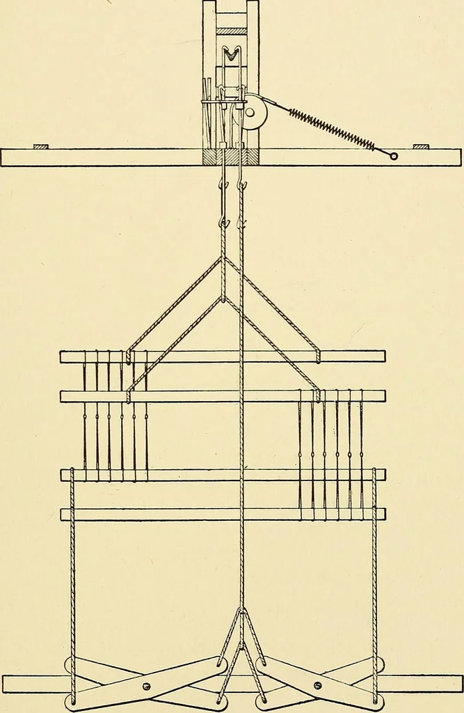 An illustration from The textile industries : a practical guide to fibres, yarns & fabrics in every branch of textile manufacture, including preparation of fibres, spinning, doubling, designing, weaving, bleaching, printing, dyeing and finishing, 1910, leaf 52