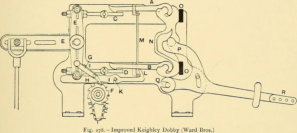 An illustration from The textile industries : a practical guide to fibres, yarns & fabrics in every branch of textile manufacture, including preparation of fibres, spinning, doubling, designing, weaving, bleaching, printing, dyeing and finishing, 1910, leaf 58