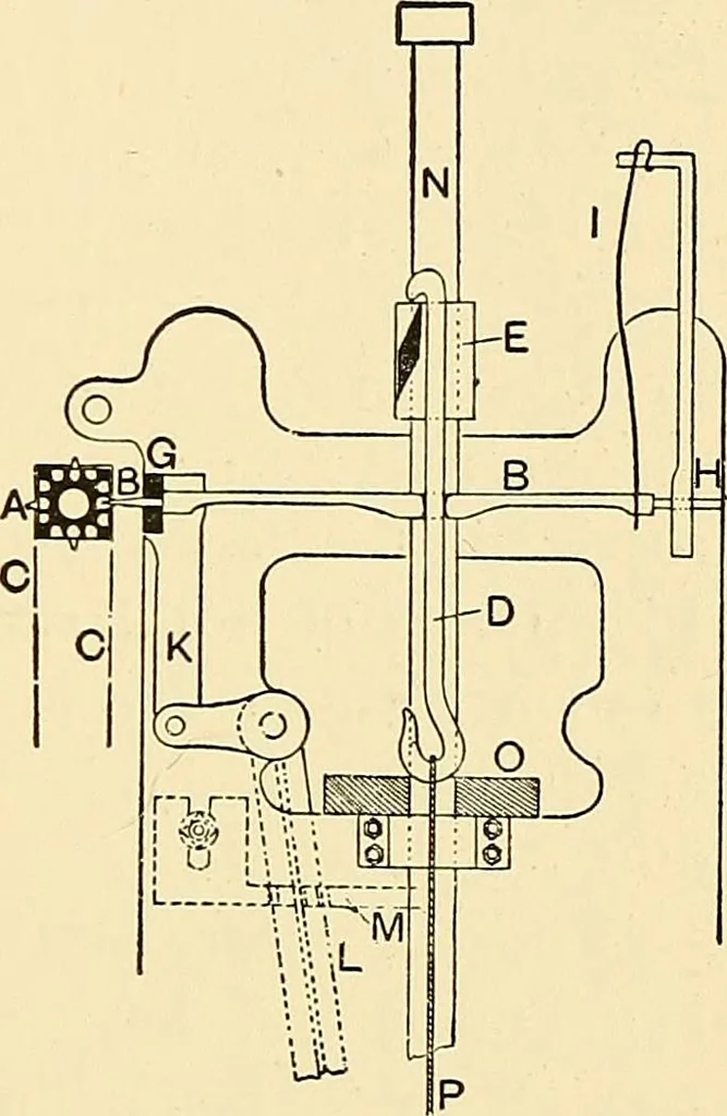 An illustration from The textile industries : a practical guide to fibres, yarns & fabrics in every branch of textile manufacture, including preparation of fibres, spinning, doubling, designing, weaving, bleaching, printing, dyeing and finishing, 1910, leaf 62