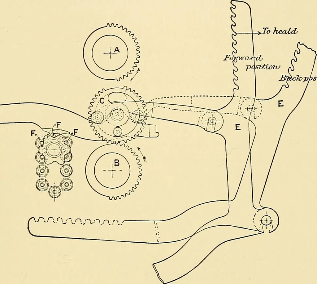 An illustration from The textile industries : a practical guide to fibres, yarns & fabrics in every branch of textile manufacture, including preparation of fibres, spinning, doubling, designing, weaving, bleaching, printing, dyeing and finishing, 1910, leaf 68
