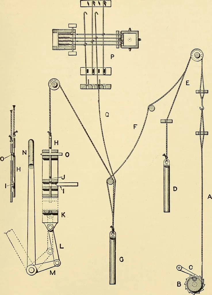 An illustration from The textile industries : a practical guide to fibres, yarns & fabrics in every branch of textile manufacture, including preparation of fibres, spinning, doubling, designing, weaving, bleaching, printing, dyeing and finishing, 1910, leaf 82