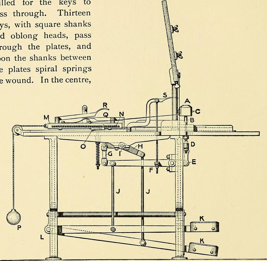 An illustration from The textile industries : a practical guide to fibres, yarns & fabrics in every branch of textile manufacture, including preparation of fibres, spinning, doubling, designing, weaving, bleaching, printing, dyeing and finishing, 1910, leaf 83