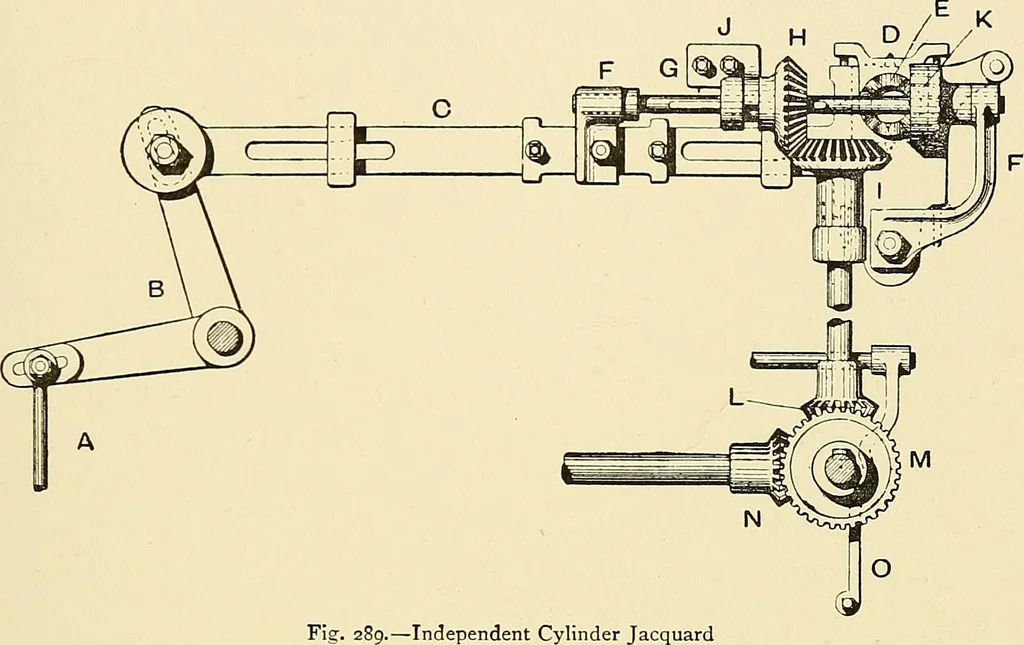 An illustration from The textile industries : a practical guide to fibres, yarns & fabrics in every branch of textile manufacture, including preparation of fibres, spinning, doubling, designing, weaving, bleaching, printing, dyeing and finishing, 1910, leaf 90