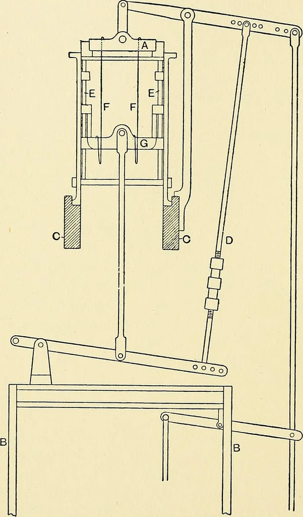 An illustration from The textile industries : a practical guide to fibres, yarns & fabrics in every branch of textile manufacture, including preparation of fibres, spinning, doubling, designing, weaving, bleaching, printing, dyeing and finishing, 1910, leaf 95