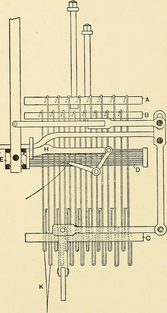 An illustration from The textile industries : a practical guide to fibres, yarns & fabrics in every branch of textile manufacture, including preparation of fibres, spinning, doubling, designing, weaving, bleaching, printing, dyeing and finishing, 1910, leaf 96