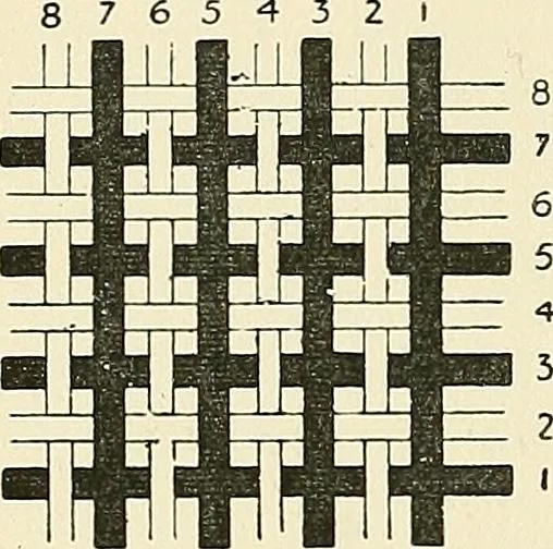 An illustration from The textile industries : a practical guide to fibres, yarns & fabrics in every branch of textile manufacture, including preparation of fibres, spinning, doubling, designing, weaving, bleaching, printing, dyeing and finishing, 1910, leaf 101