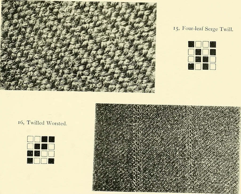 An illustration from The textile industries : a practical guide to fibres, yarns & fabrics in every branch of textile manufacture, including preparation of fibres, spinning, doubling, designing, weaving, bleaching, printing, dyeing and finishing, 1910, leaf 116