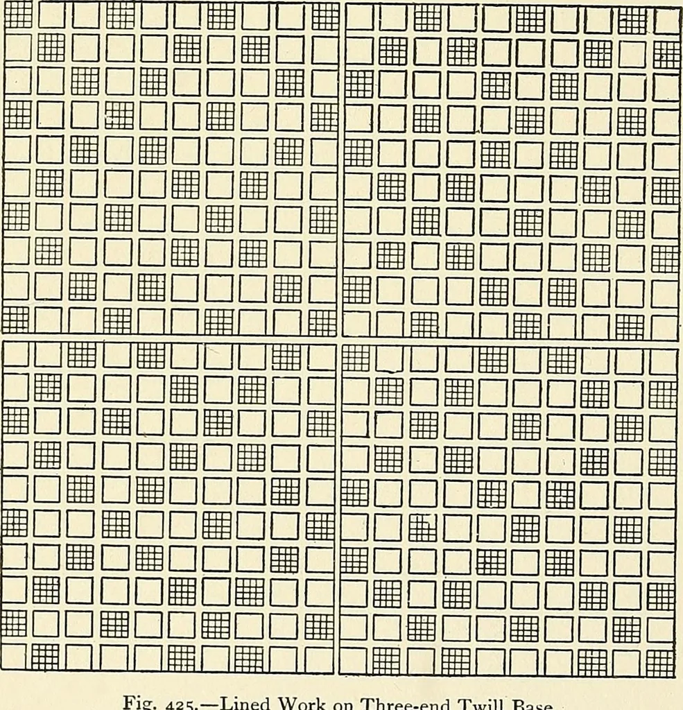 An illustration from The textile industries : a practical guide to fibres, yarns & fabrics in every branch of textile manufacture, including preparation of fibres, spinning, doubling, designing, weaving, bleaching, printing, dyeing and finishing, 1910, leaf 119