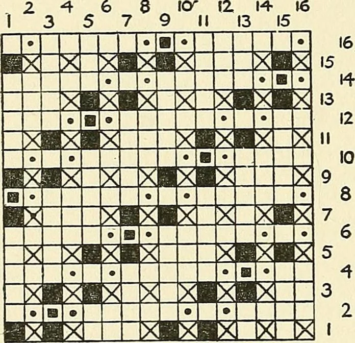 An illustration from The textile industries : a practical guide to fibres, yarns & fabrics in every branch of textile manufacture, including preparation of fibres, spinning, doubling, designing, weaving, bleaching, printing, dyeing and finishing, 1910, leaf 169