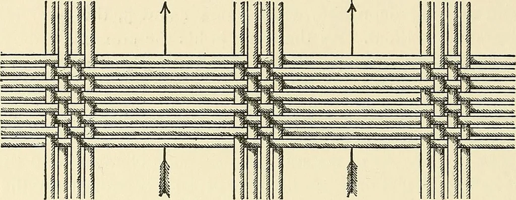 An illustration from The textile industries : a practical guide to fibres, yarns & fabrics in every branch of textile manufacture, including preparation of fibres, spinning, doubling, designing, weaving, bleaching, printing, dyeing and finishing, 1910, leaf 203