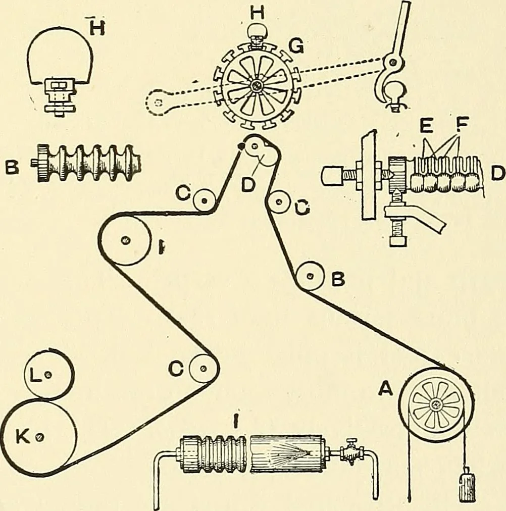 An illustration from The textile industries : a practical guide to fibres, yarns & fabrics in every branch of textile manufacture, including preparation of fibres, spinning, doubling, designing, weaving, bleaching, printing, dyeing and finishing, 1910, leaf 204