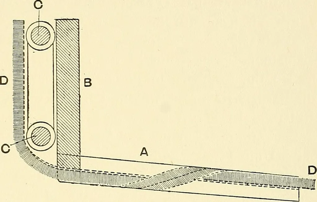 An illustration from The textile industries : a practical guide to fibres, yarns & fabrics in every branch of textile manufacture, including preparation of fibres, spinning, doubling, designing, weaving, bleaching, printing, dyeing and finishing, 1910, leaf 210