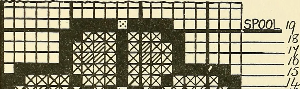 An illustration from The textile industries : a practical guide to fibres, yarns & fabrics in every branch of textile manufacture, including preparation of fibres, spinning, doubling, designing, weaving, bleaching, printing, dyeing and finishing, 1910, leaf 218