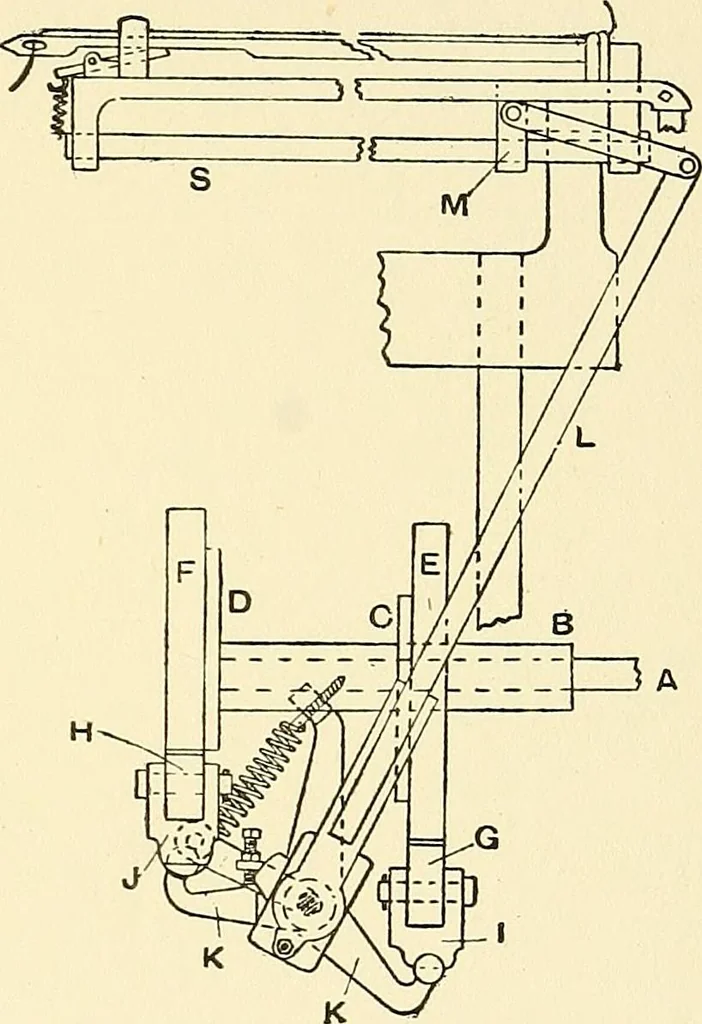 An illustration from The textile industries : a practical guide to fibres, yarns & fabrics in every branch of textile manufacture, including preparation of fibres, spinning, doubling, designing, weaving, bleaching, printing, dyeing and finishing, 1910, leaf 222