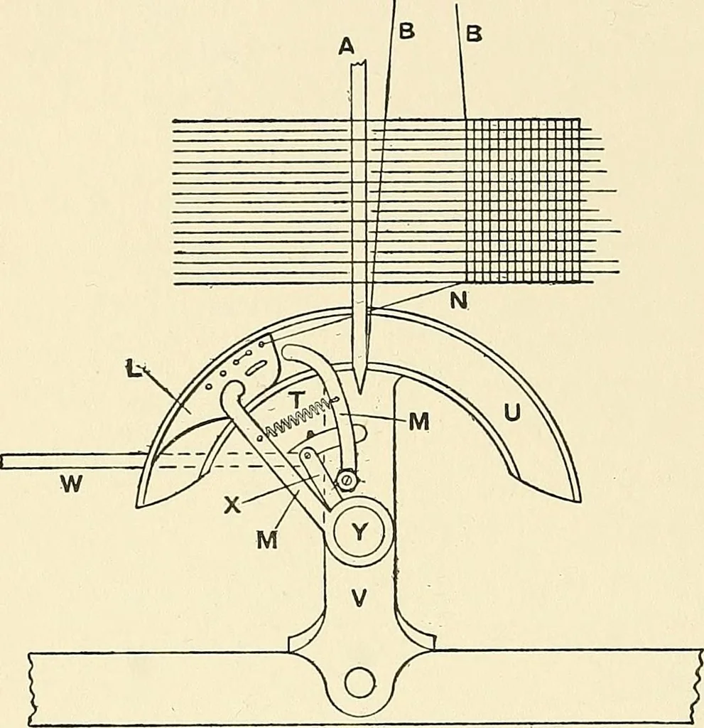 An illustration from The textile industries : a practical guide to fibres, yarns & fabrics in every branch of textile manufacture, including preparation of fibres, spinning, doubling, designing, weaving, bleaching, printing, dyeing and finishing, 1910, leaf 223