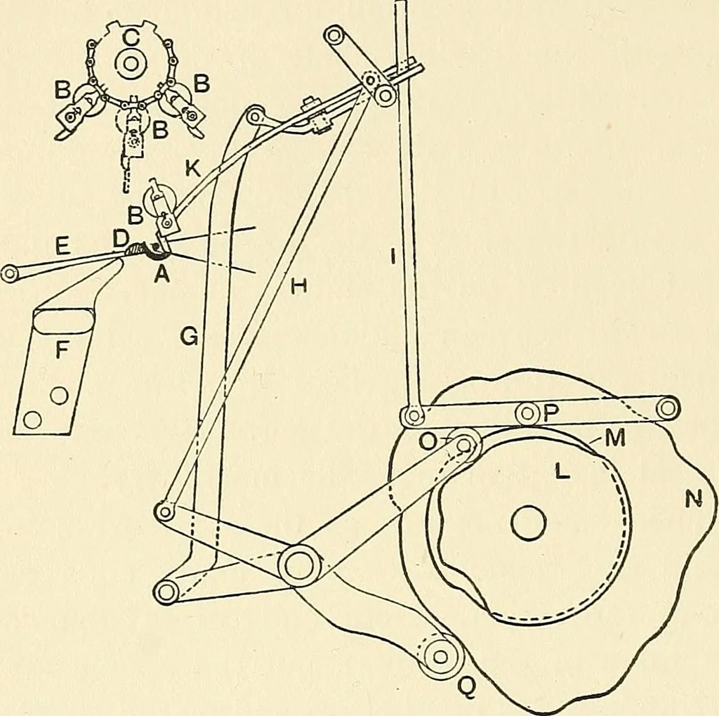 An illustration from The textile industries : a practical guide to fibres, yarns & fabrics in every branch of textile manufacture, including preparation of fibres, spinning, doubling, designing, weaving, bleaching, printing, dyeing and finishing, 1910, leaf 225