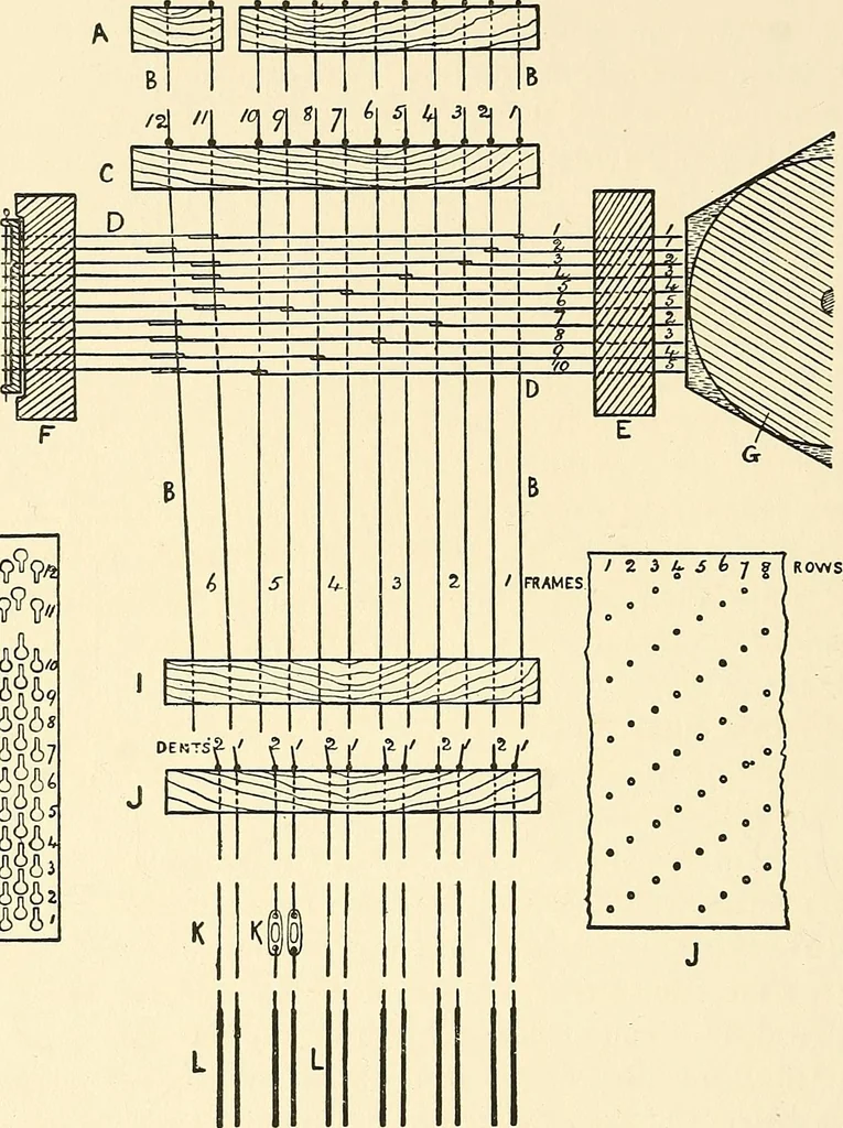 An illustration from The textile industries : a practical guide to fibres, yarns & fabrics in every branch of textile manufacture, including preparation of fibres, spinning, doubling, designing, weaving, bleaching, printing, dyeing and finishing, 1910, leaf 241