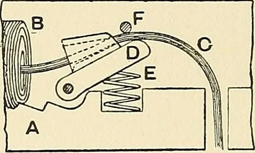 An illustration from The textile industries : a practical guide to fibres, yarns & fabrics in every branch of textile manufacture, including preparation of fibres, spinning, doubling, designing, weaving, bleaching, printing, dyeing and finishing, 1910, leaf 245
