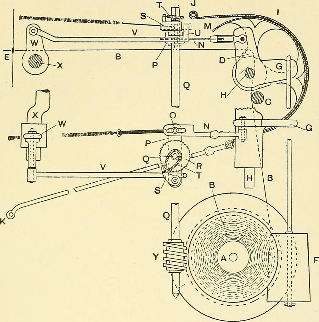 An illustration from The textile industries : a practical guide to fibres, yarns & fabrics in every branch of textile manufacture, including preparation of fibres, spinning, doubling, designing, weaving, bleaching, printing, dyeing and finishing, 1910, leaf 248