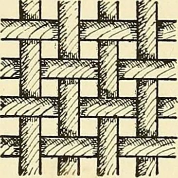 An illustration from The textile industries : a practical guide to fibres, yarns & fabrics in every branch of textile manufacture, including preparation of fibres, spinning, doubling, designing, weaving, bleaching, printing, dyeing and finishing, 1910, leaf 28