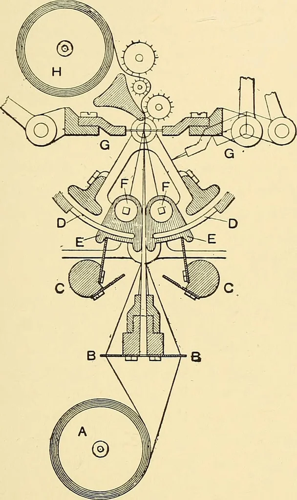 An illustration from The textile industries : a practical guide to fibres, yarns & fabrics in every branch of textile manufacture, including preparation of fibres, spinning, doubling, designing, weaving, bleaching, printing, dyeing and finishing, 1910, leaf 130