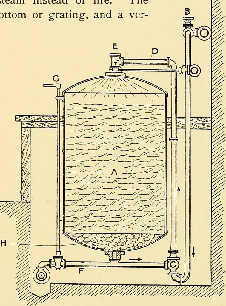 An illustration from The textile industries : a practical guide to fibres, yarns & fabrics in every branch of textile manufacture, including preparation of fibres, spinning, doubling, designing, weaving, bleaching, printing, dyeing and finishing, 1910, leaf 186