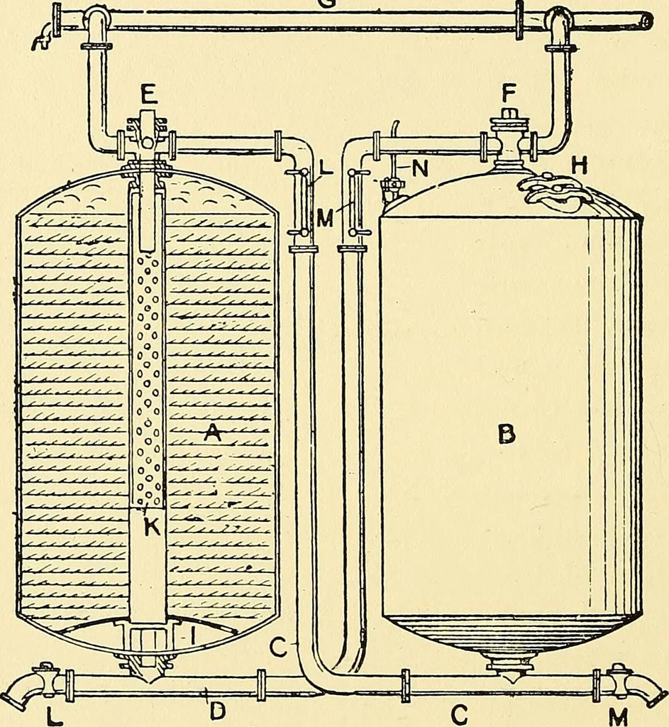 An illustration from The textile industries : a practical guide to fibres, yarns & fabrics in every branch of textile manufacture, including preparation of fibres, spinning, doubling, designing, weaving, bleaching, printing, dyeing and finishing, 1910, leaf 187