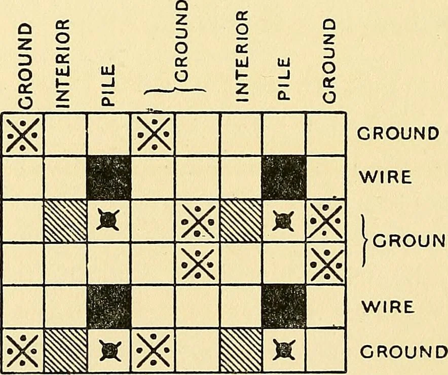 An illustration from The textile industries : a practical guide to fibres, yarns & fabrics in every branch of textile manufacture, including preparation of fibres, spinning, doubling, designing, weaving, bleaching, printing, dyeing and finishing, 1910, leaf 29