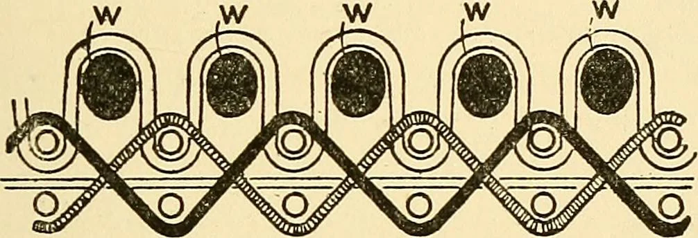 An illustration from The textile industries : a practical guide to fibres, yarns & fabrics in every branch of textile manufacture, including preparation of fibres, spinning, doubling, designing, weaving, bleaching, printing, dyeing and finishing, 1910, leaf 30