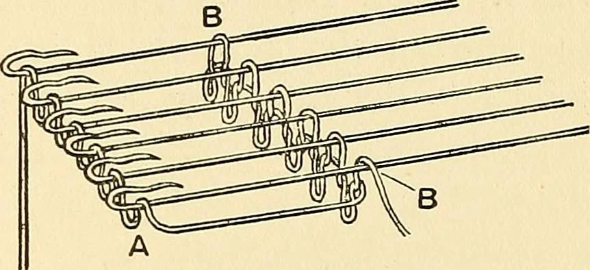 An illustration from The textile industries : a practical guide to fibres, yarns & fabrics in every branch of textile manufacture, including preparation of fibres, spinning, doubling, designing, weaving, bleaching, printing, dyeing and finishing, 1910, leaf 50