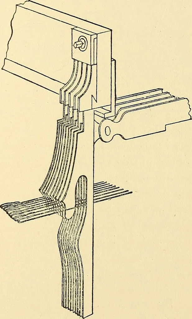 An illustration from The textile industries : a practical guide to fibres, yarns & fabrics in every branch of textile manufacture, including preparation of fibres, spinning, doubling, designing, weaving, bleaching, printing, dyeing and finishing, 1910, leaf 50