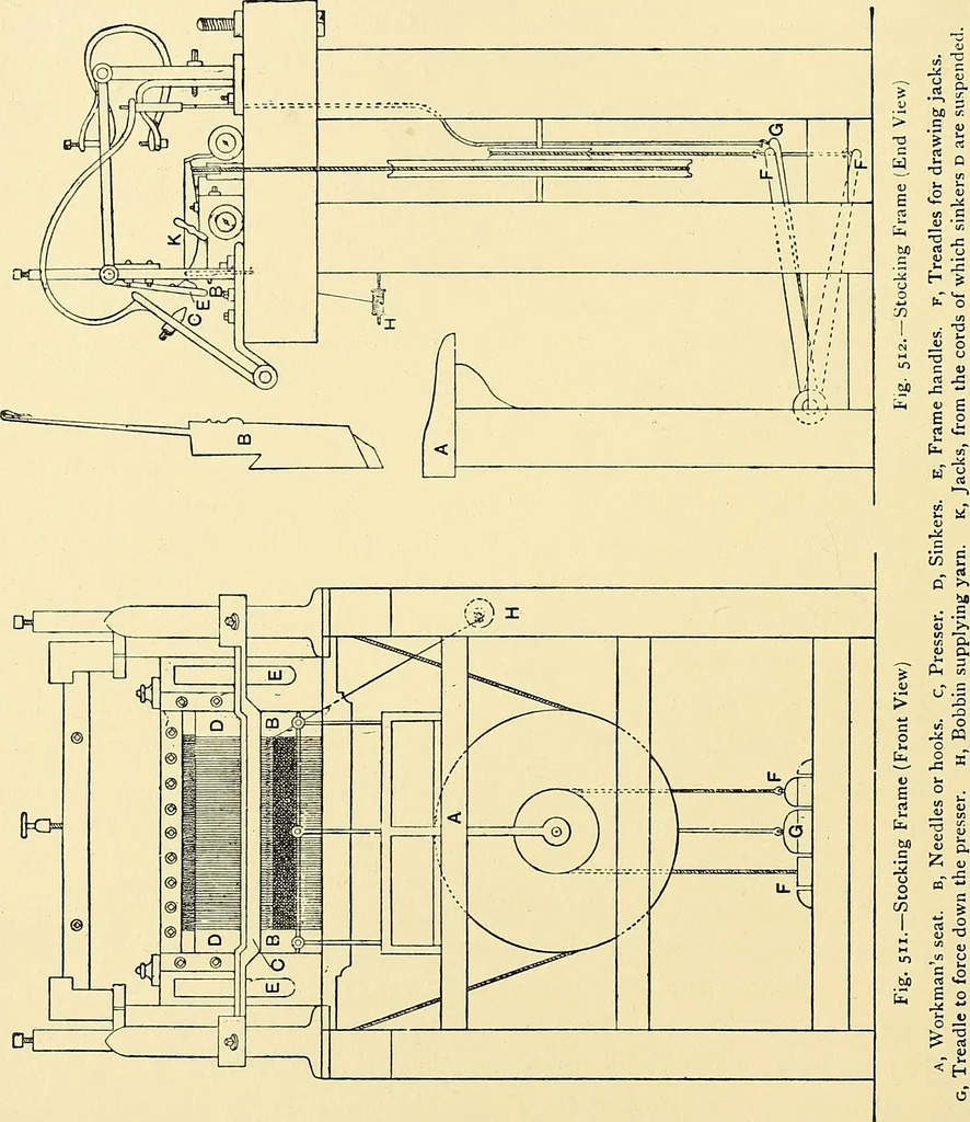 An illustration from The textile industries : a practical guide to fibres, yarns & fabrics in every branch of textile manufacture, including preparation of fibres, spinning, doubling, designing, weaving, bleaching, printing, dyeing and finishing, 1910, leaf 55