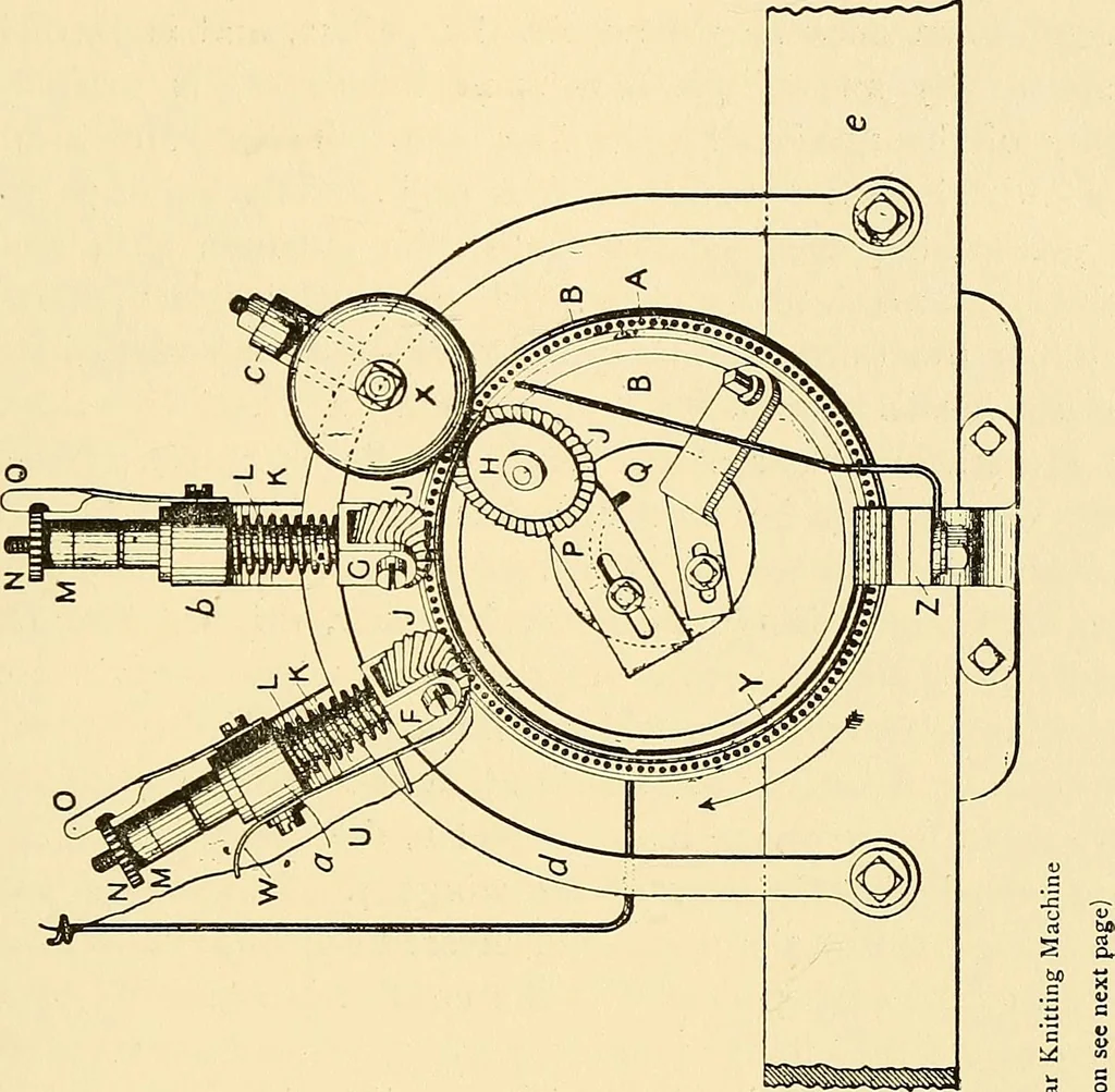 An illustration from The textile industries : a practical guide to fibres, yarns & fabrics in every branch of textile manufacture, including preparation of fibres, spinning, doubling, designing, weaving, bleaching, printing, dyeing and finishing, 1910, leaf 76