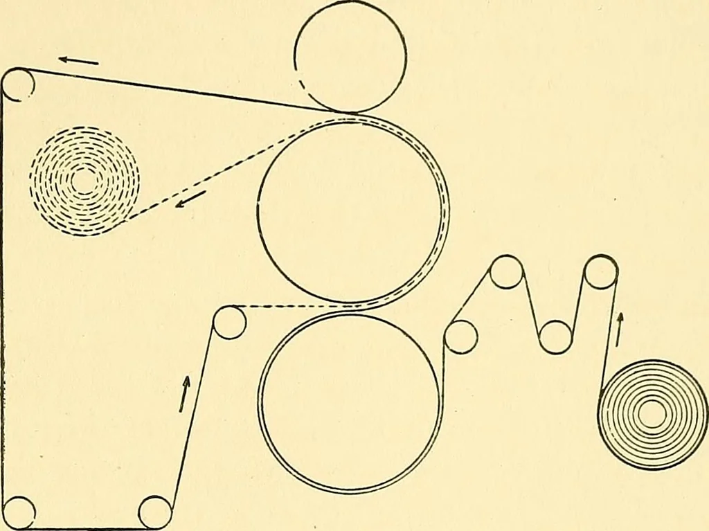 An illustration from The textile industries : a practical guide to fibres, yarns & fabrics in every branch of textile manufacture, including preparation of fibres, spinning, doubling, designing, weaving, bleaching, printing, dyeing and finishing, 1910, leaf 120