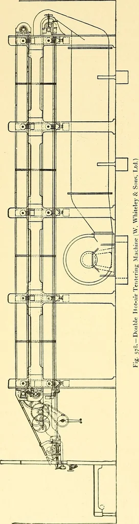 An illustration from The textile industries : a practical guide to fibres, yarns & fabrics in every branch of textile manufacture, including preparation of fibres, spinning, doubling, designing, weaving, bleaching, printing, dyeing and finishing, 1910, leaf 143