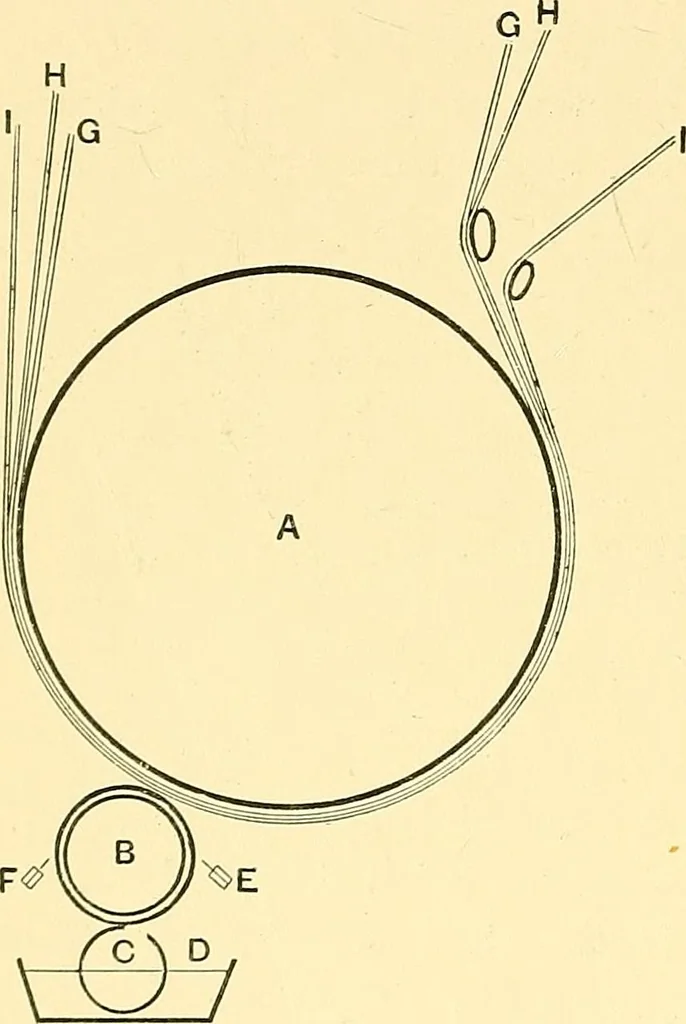 An illustration from The textile industries : a practical guide to fibres, yarns & fabrics in every branch of textile manufacture, including preparation of fibres, spinning, doubling, designing, weaving, bleaching, printing, dyeing and finishing, 1910, leaf 21